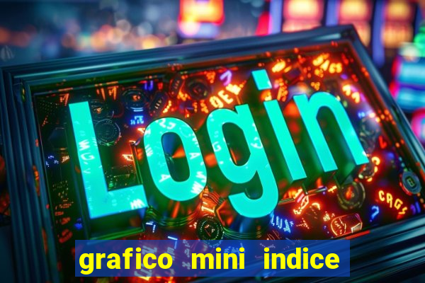 grafico mini indice em tempo real